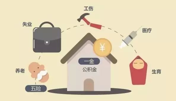 全面解析什么是五險一金？ 第1張