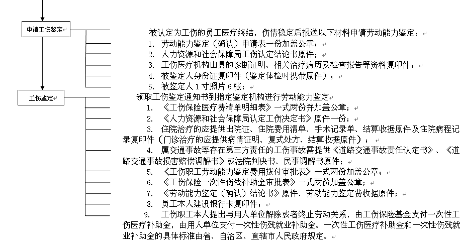 涼山社保增減員申報辦理指南_社保報銷流程 第2張 涼山社保增減員申報辦理指南_社保報銷流程 第2張