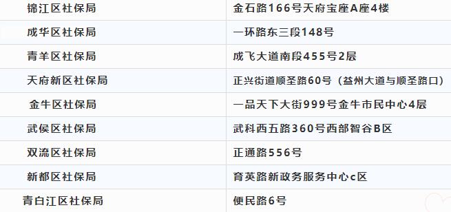 注意啦！本月起高新政務(wù)中心換地址啦！ 第1張