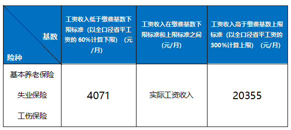 職工社保每月繳多少？怎么算？ 第2張