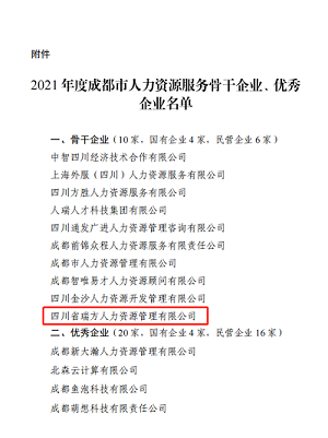 榮譽！！瑞方人力獲評2021年度成都市人力資源服務骨干企業 第2張
