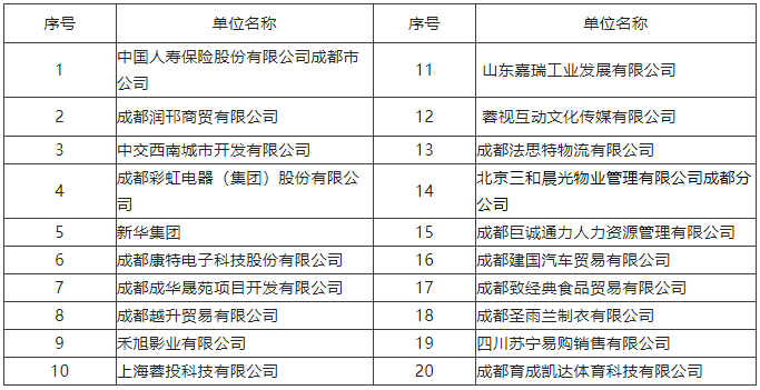 【活動預(yù)告】2月3日，武侯區(qū)2023年春風(fēng)行動暨就業(yè)援助月專場招聘活動，職等你來！ 第2張