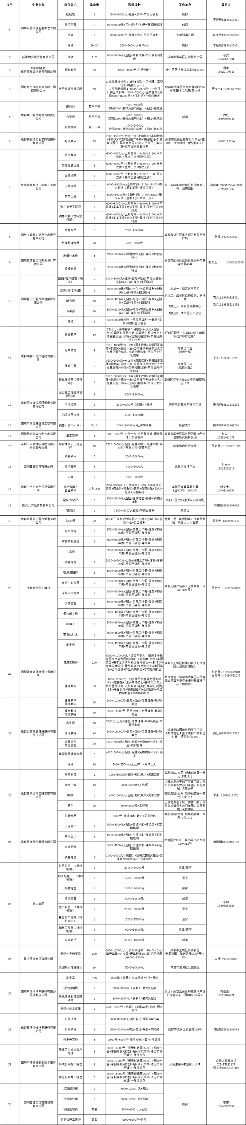 倒計時1天！武侯區2023年春風行動暨就業援助月“新春開門紅 就業暖民心”大型招聘活動即將開幕 第3張