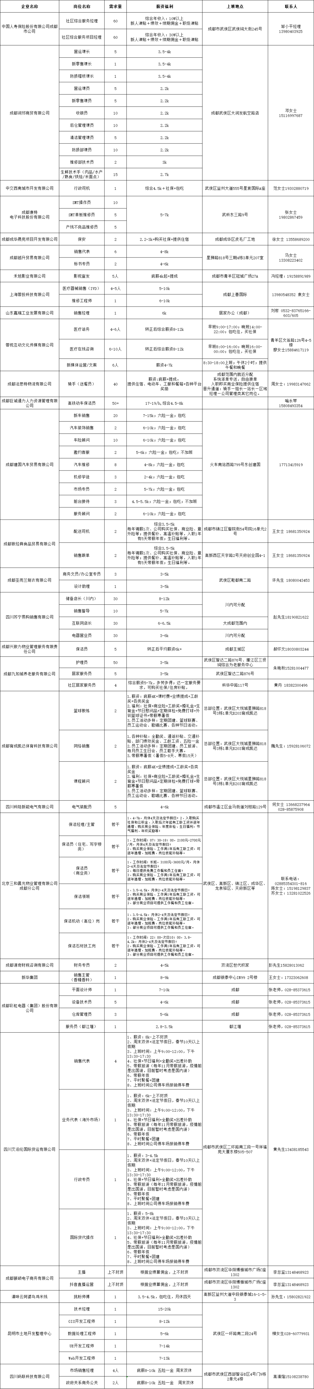 【活動預(yù)告】2月3日，武侯區(qū)2023年春風(fēng)行動暨就業(yè)援助月專場招聘活動，職等你來！ 第3張