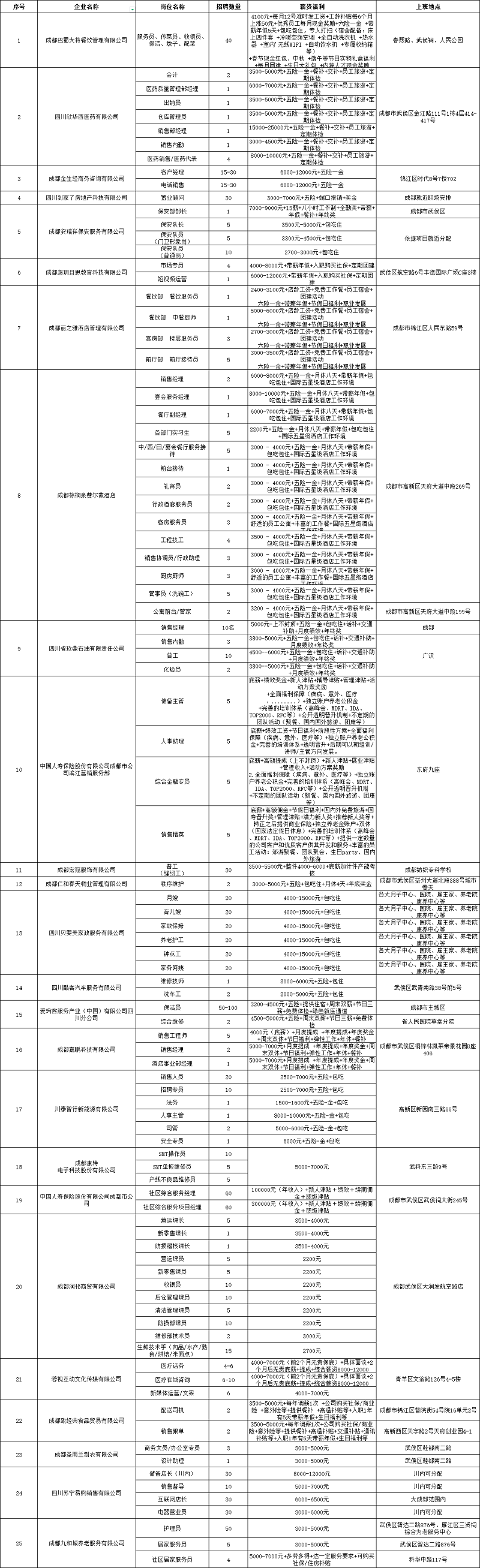 @求職者2月16日，來(lái)這里找工作！人事助理、倉(cāng)庫(kù)管理員、家政阿姨...各種職位應(yīng)有盡有！ 第3張