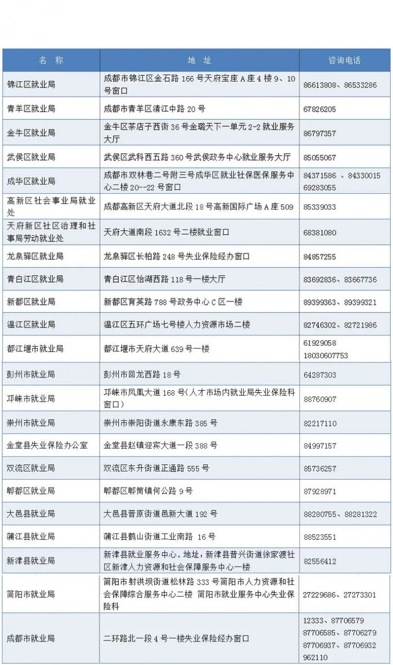 成都失業(yè)金沒到賬怎么辦？ 第1張