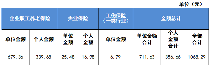 最新公布！2023成都社保繳費(fèi)標(biāo)準(zhǔn)！ 第3張