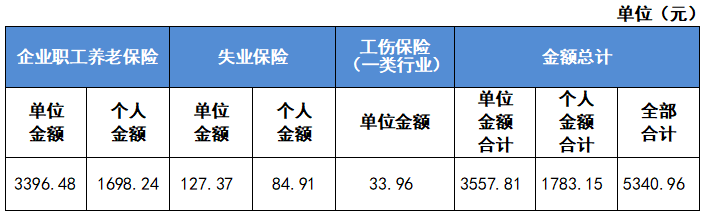 最新公布！2023成都社保繳費(fèi)標(biāo)準(zhǔn)！ 第4張
